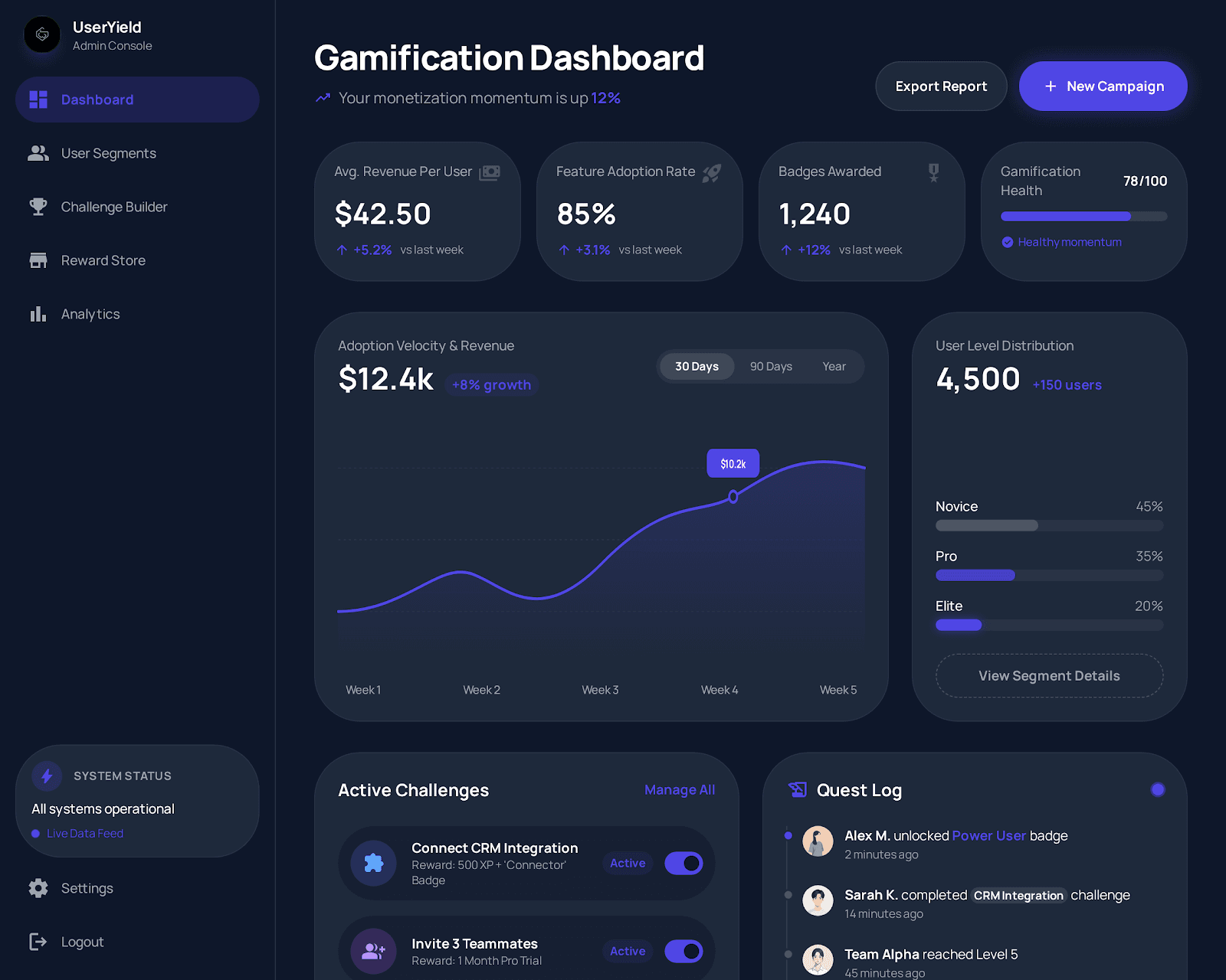 UserYield dashboard showing gamification analytics and user progress